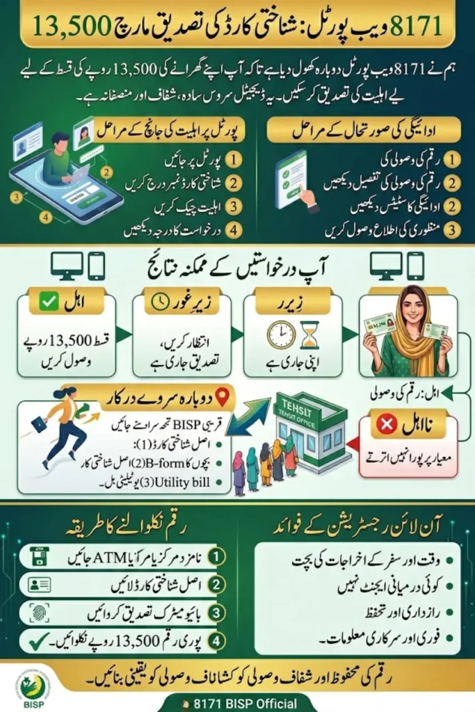 8171 Web Portal CNIC Confirmation March 13500 Using NADRA ID Card Step-by-Step Guide For Beneficiaries