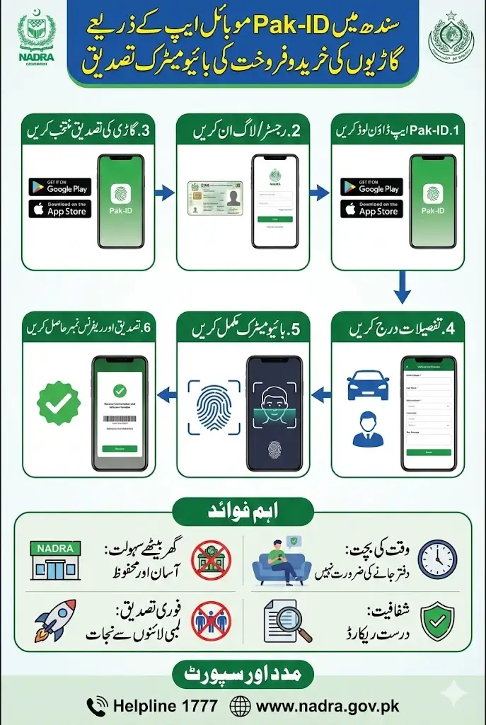 NADRA Simplifies Vehicle Sale and Purchase Biometric Verification in Sindh Through Pak-ID Mobile App From 2026